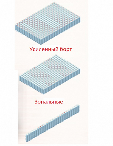 Пружинонавивочный станок SX-160DA