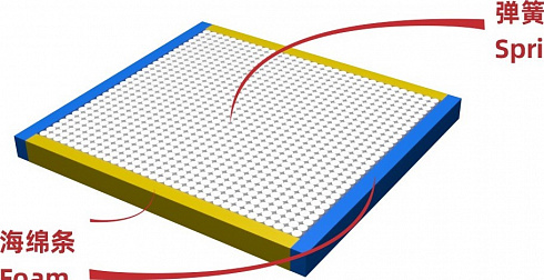 Автоматическая машина для крепления бортов SX-FS