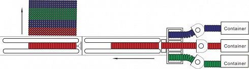 Автоматический сборочный станок SX-300 DL Автоматический сборочный станок SX-300 DL